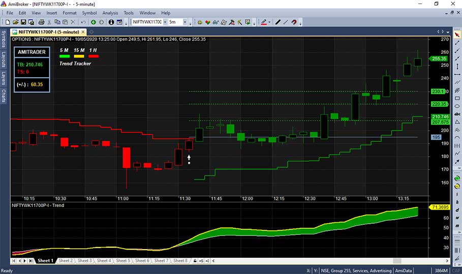 Nifty-Intraday